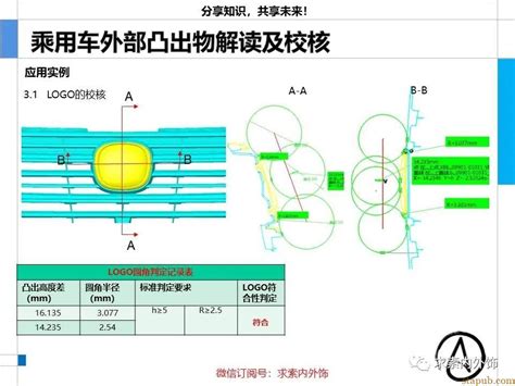 凸出 突出|突出凸出：用對更好